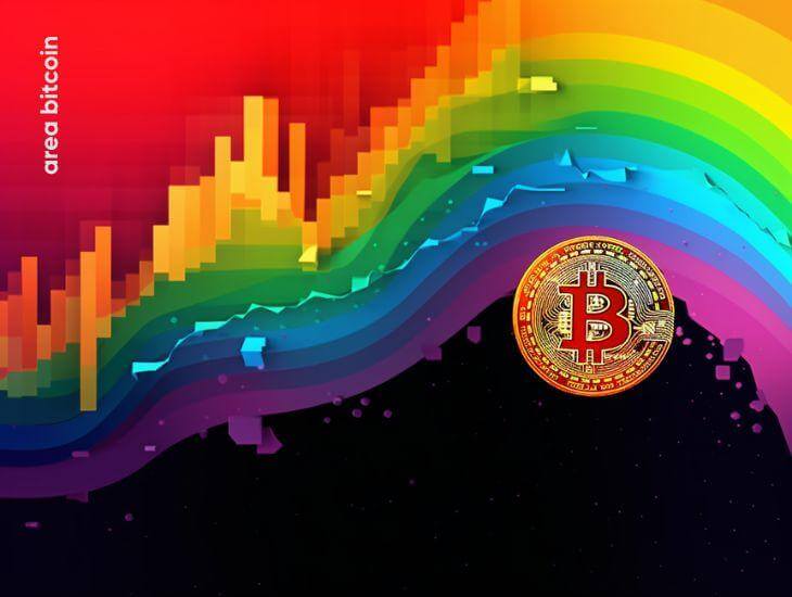 rainbow chart bitcoin banner