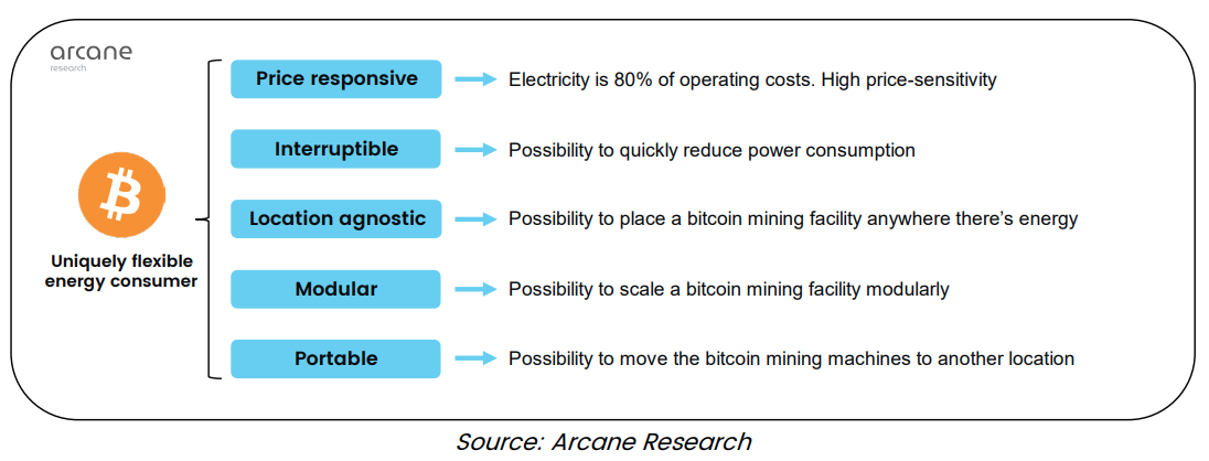 Características de consumo de energia da mineração de Bitcoin