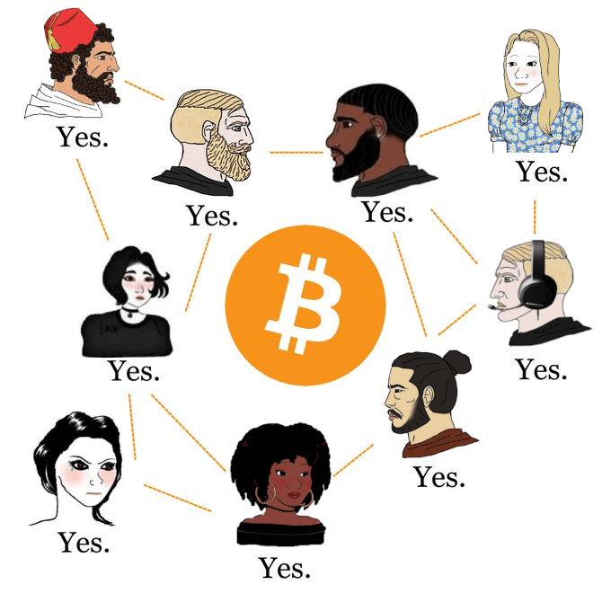 Diferentes tipos de pessoas dizendo SIM para o Bitcoin