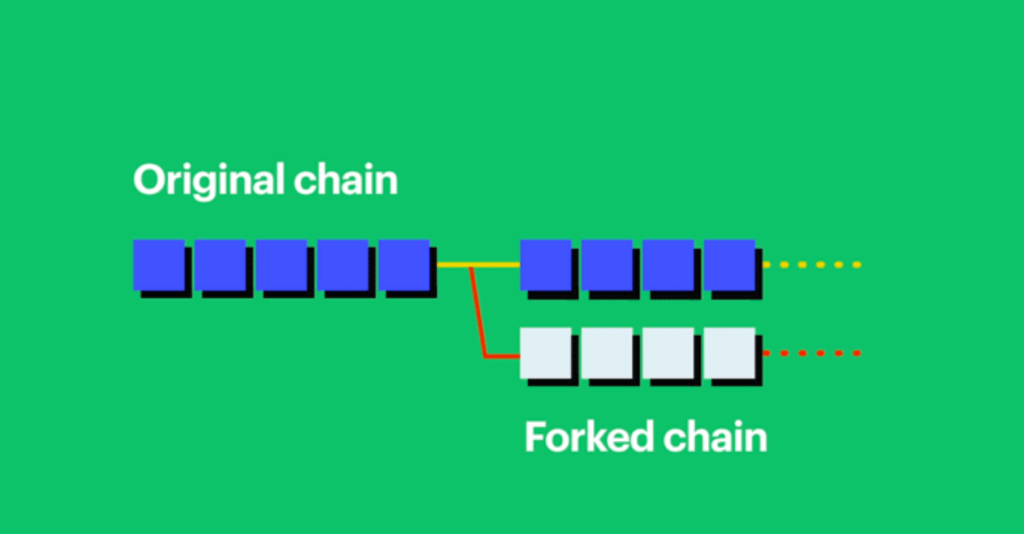 Imagem que demonstra como é hard fork na blockchain do Bitcoin