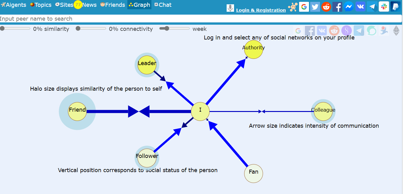 Imagem do site da SingularityNET utilizado para acessar as info dos nodes 