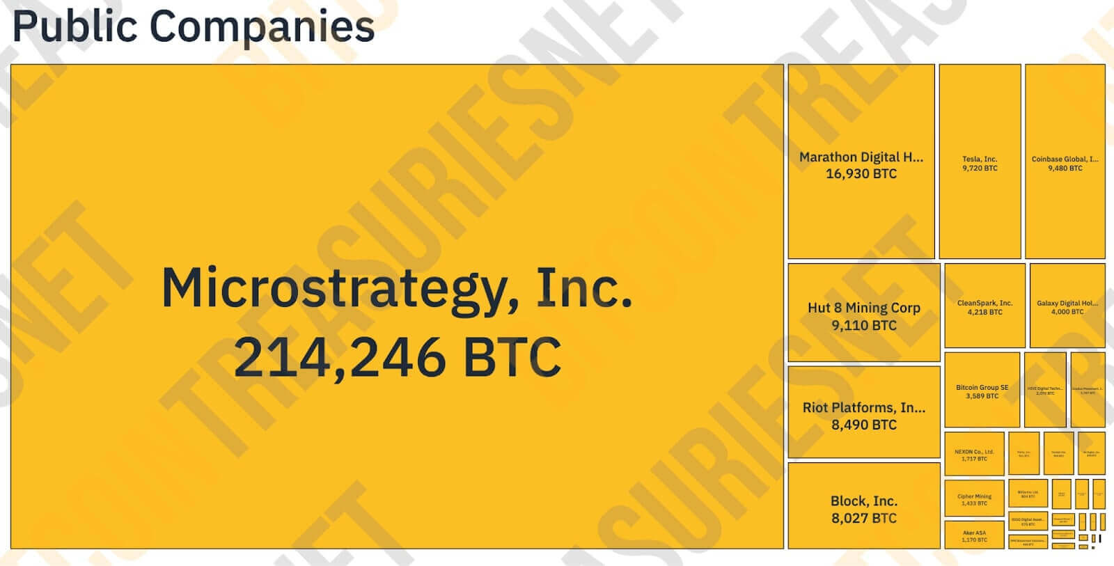 Quantidade de Bitcoins pertecentes da MicroStrategy
