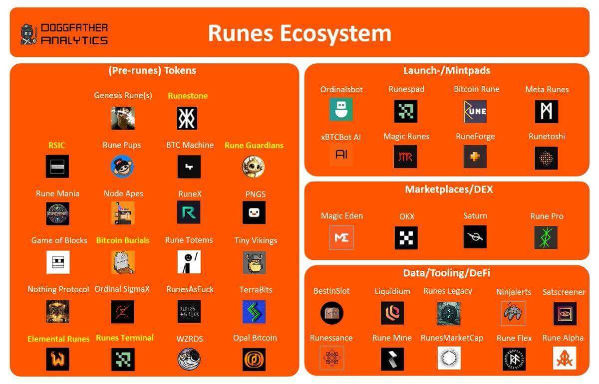 Runescript Protocol Protocolo Runes: o que é, como funciona e como surgiu?